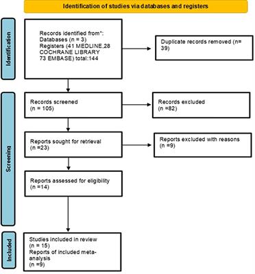 Stereotactic partial breast irradiation in primary breast cancer: A comprehensive review of the current status and future directions